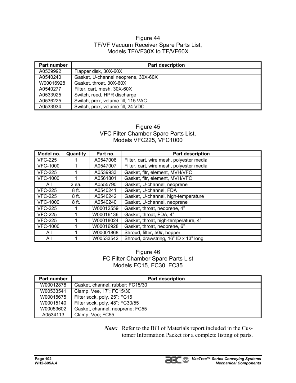 AEC VacTrac Series Conveying Systems User Manual | Page 102 / 120