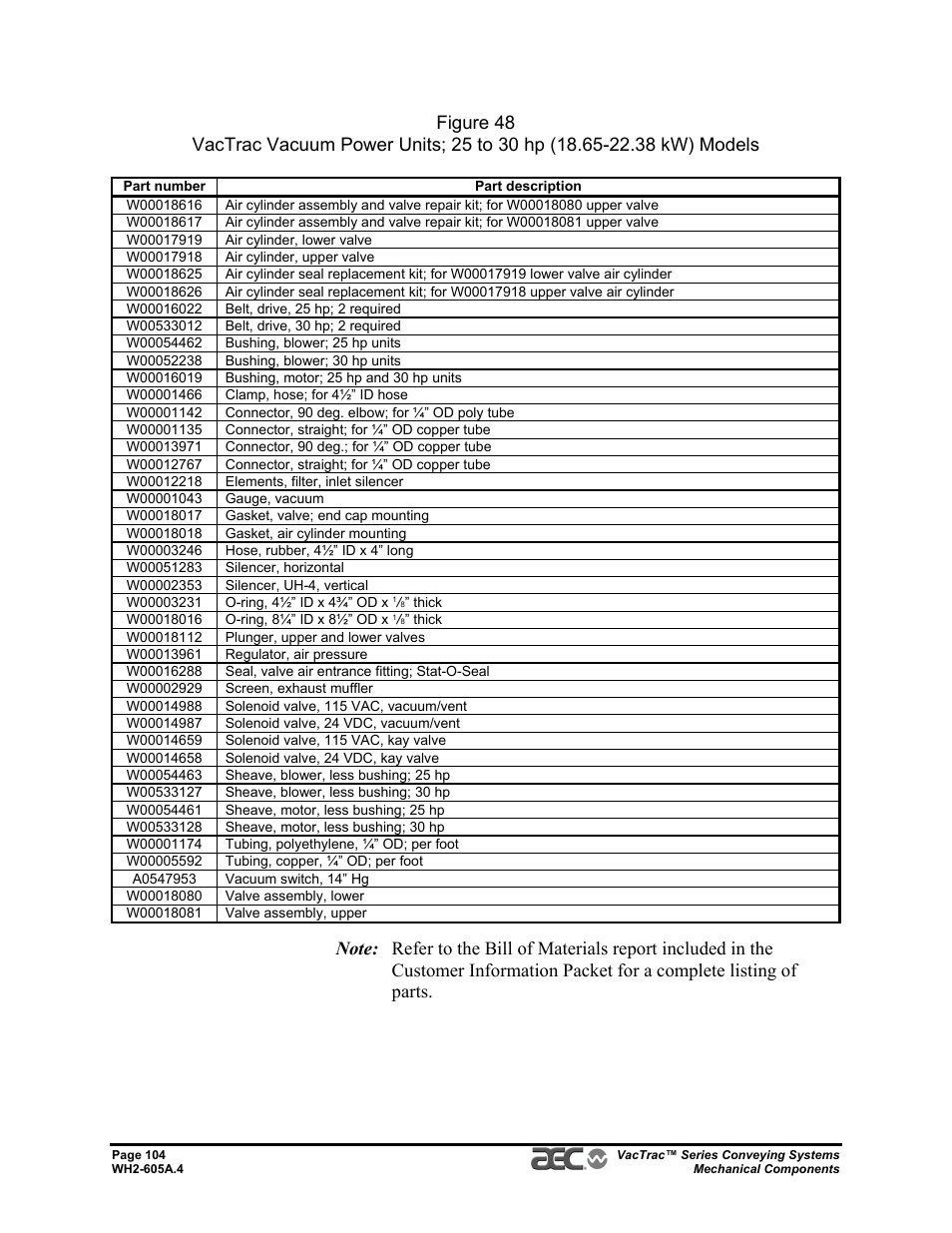 AEC VacTrac Series Conveying Systems User Manual | Page 104 / 120