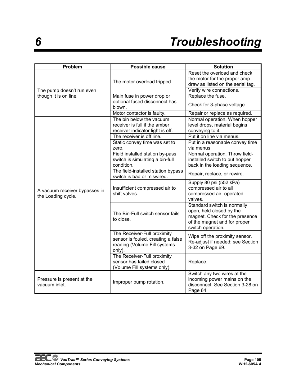 6troubleshooting | AEC VacTrac Series Conveying Systems User Manual | Page 105 / 120