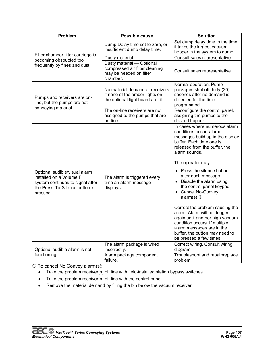 AEC VacTrac Series Conveying Systems User Manual | Page 107 / 120