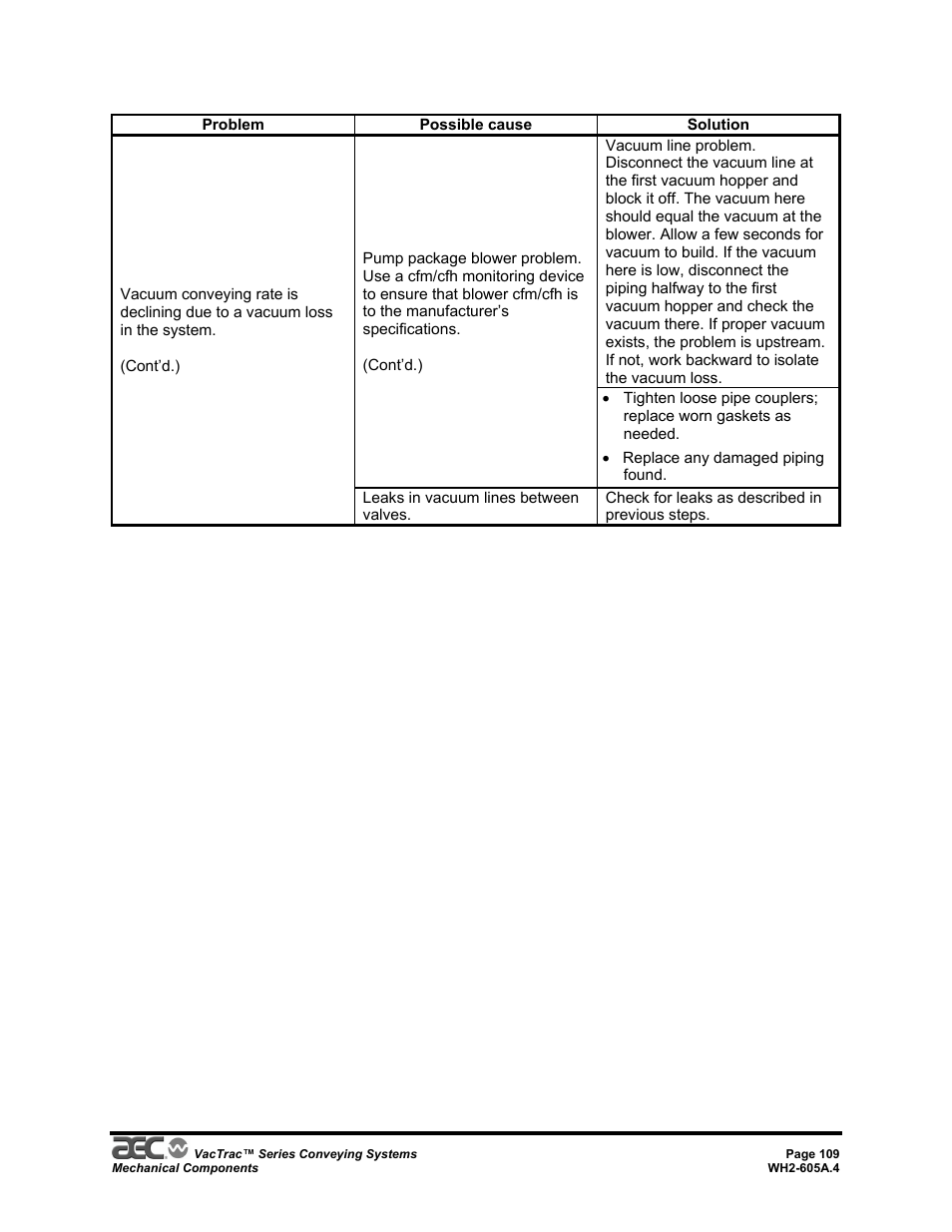 AEC VacTrac Series Conveying Systems User Manual | Page 109 / 120