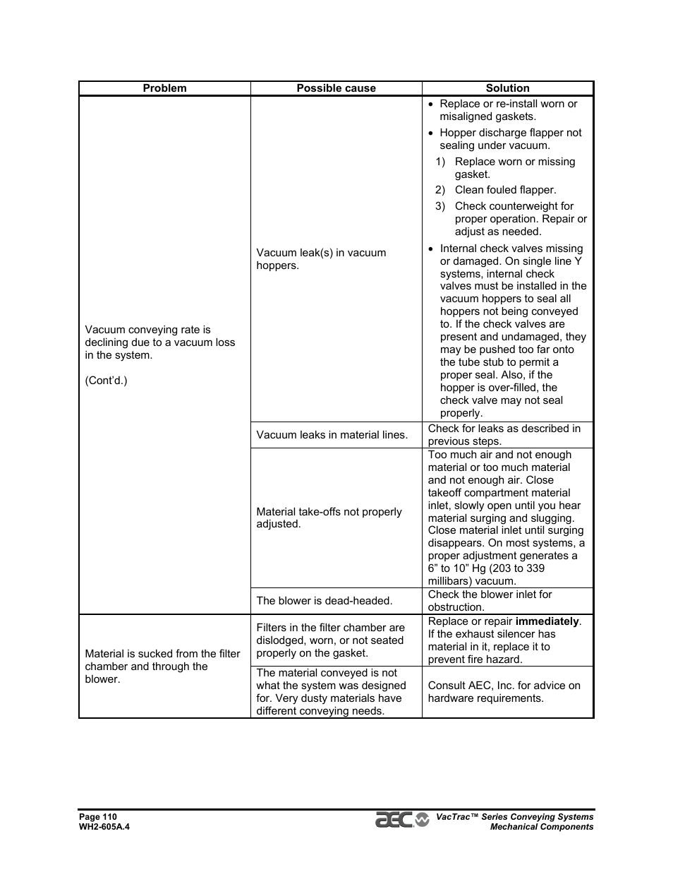 AEC VacTrac Series Conveying Systems User Manual | Page 110 / 120