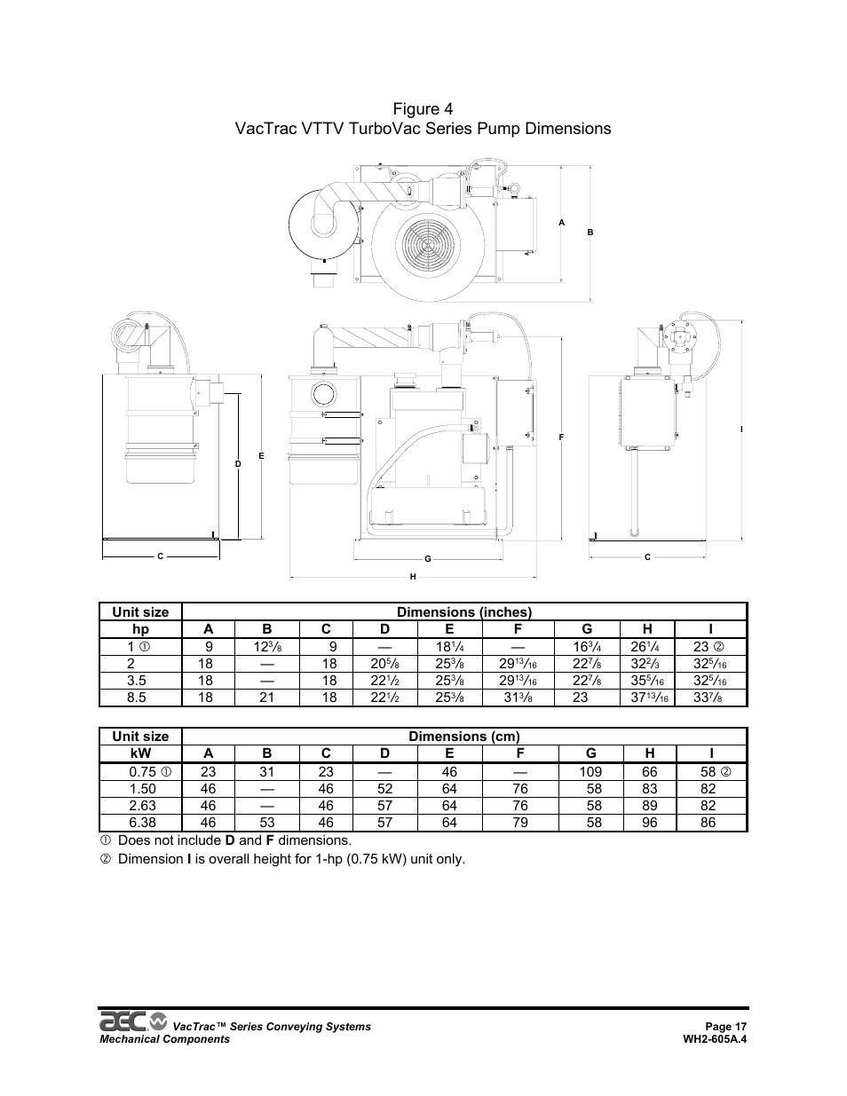 AEC VacTrac Series Conveying Systems User Manual | Page 17 / 120