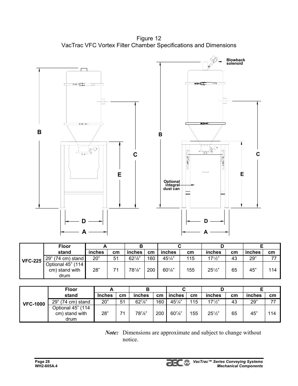 Bd a e c | AEC VacTrac Series Conveying Systems User Manual | Page 28 / 120