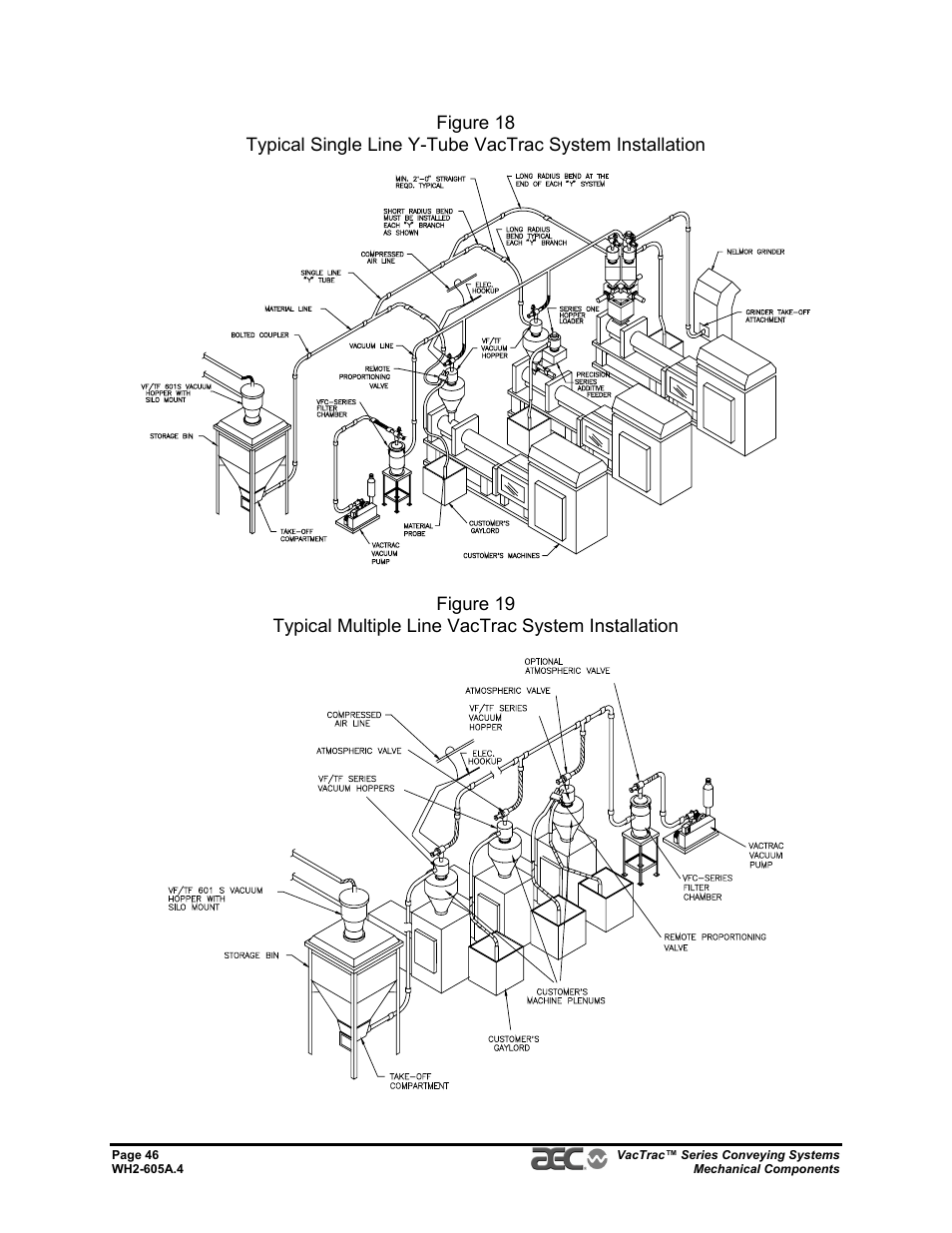 AEC VacTrac Series Conveying Systems User Manual | Page 46 / 120