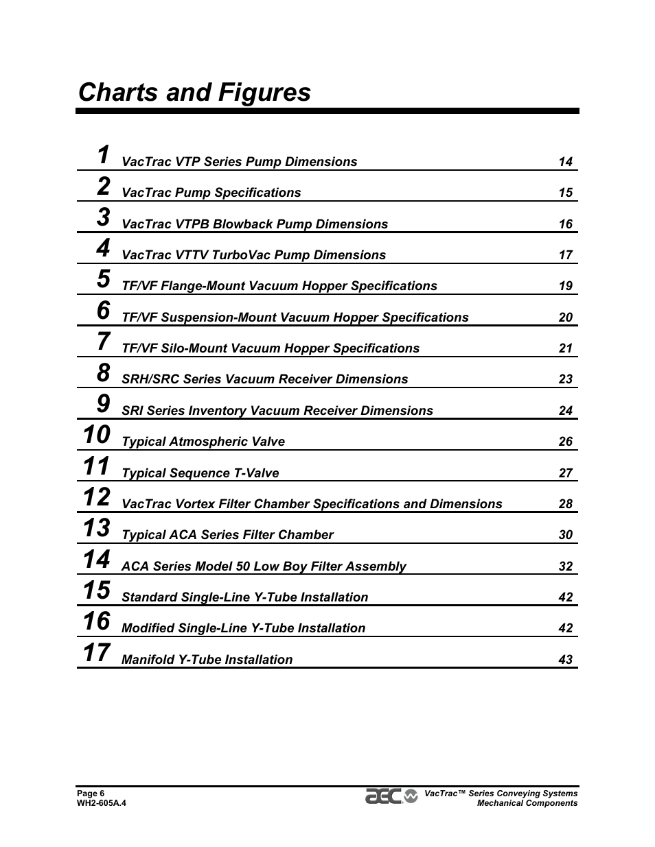 Charts and figures 1 | AEC VacTrac Series Conveying Systems User Manual | Page 6 / 120