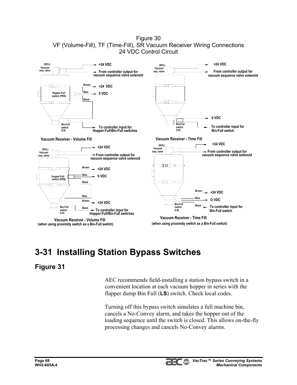 31 installing station bypass switches, Figure 31 | AEC VacTrac Series Conveying Systems User Manual | Page 68 / 120