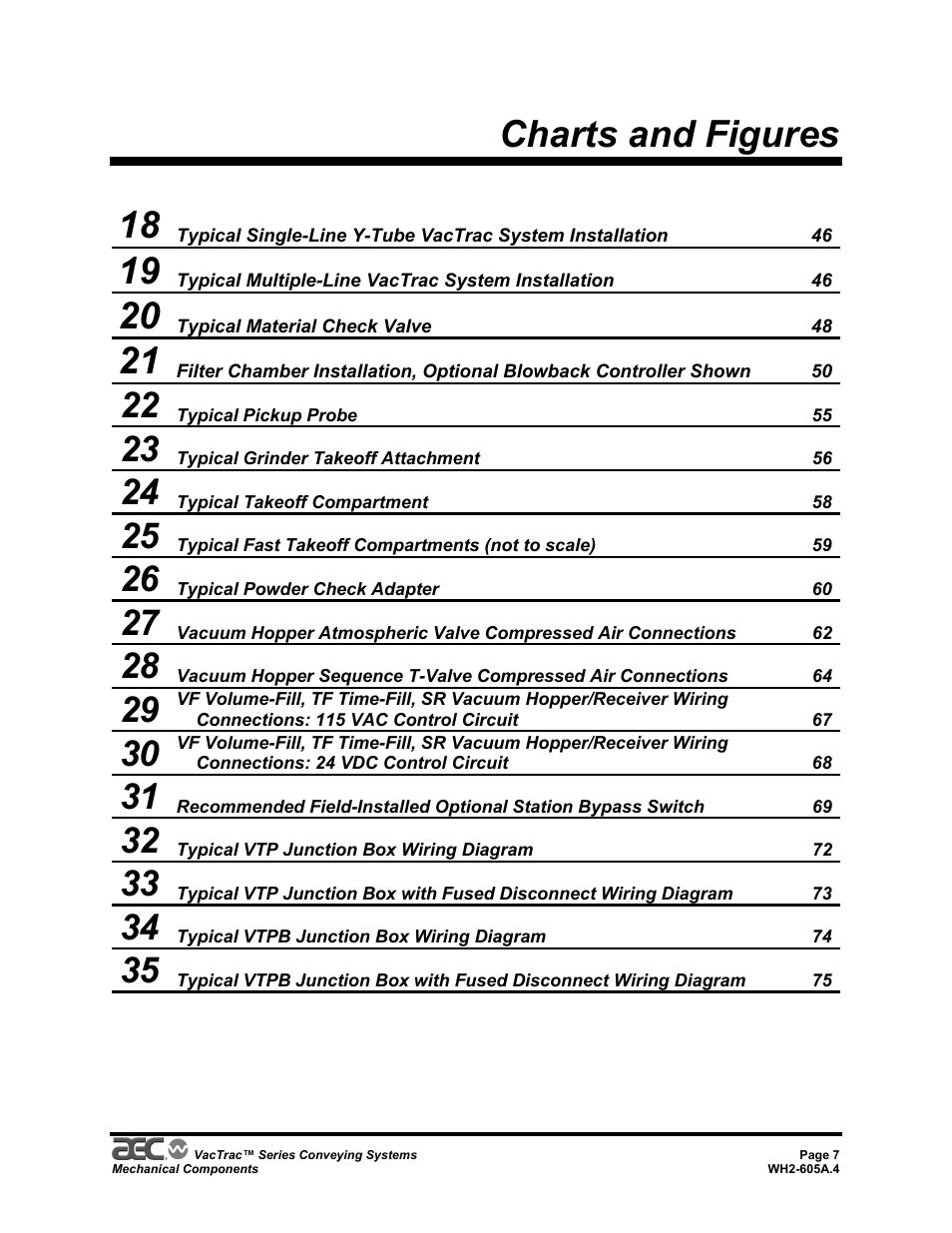 Charts and figures 18 | AEC VacTrac Series Conveying Systems User Manual | Page 7 / 120