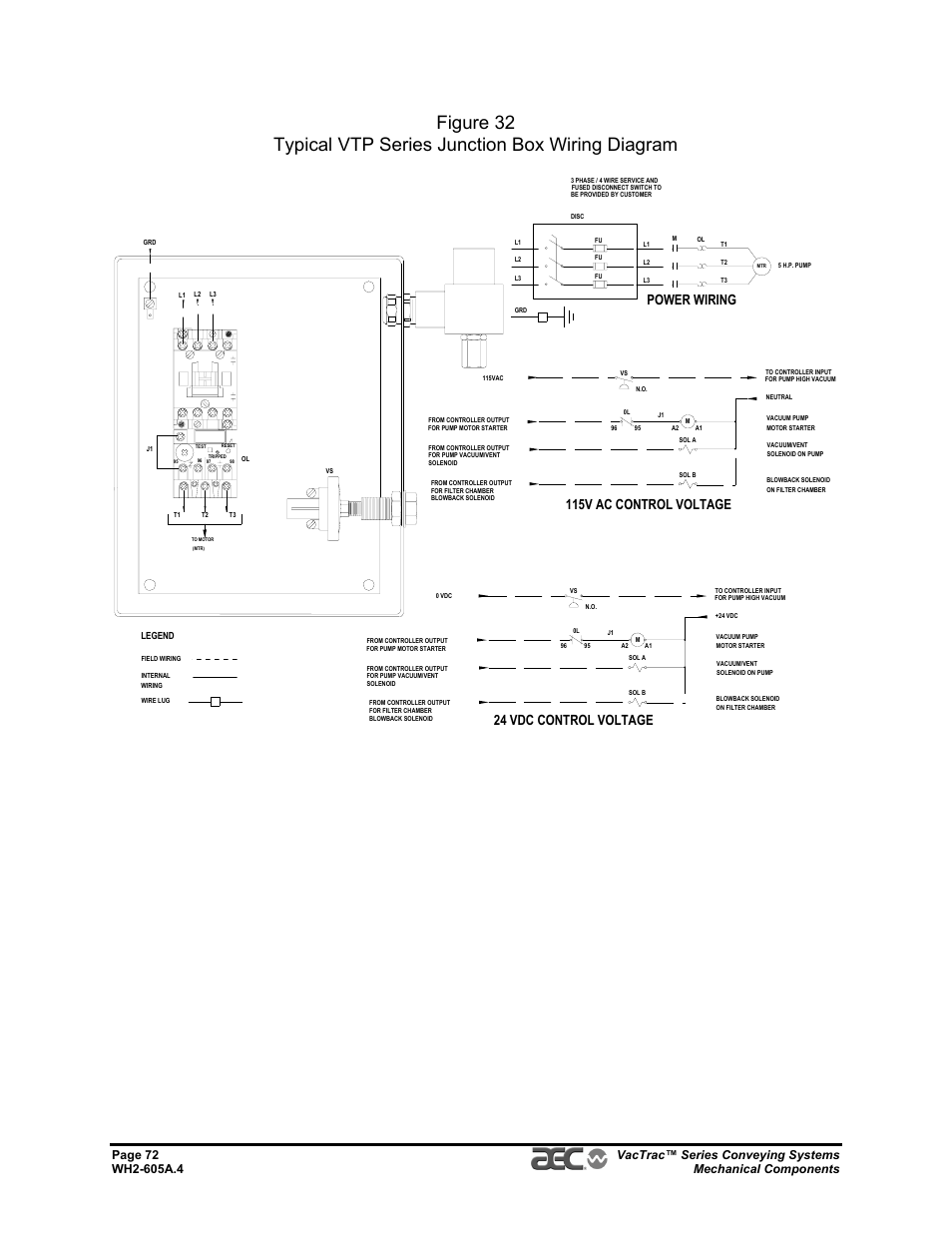 Power wiring, 115v ac control voltage, 24 vdc control voltage | AEC VacTrac Series Conveying Systems User Manual | Page 72 / 120