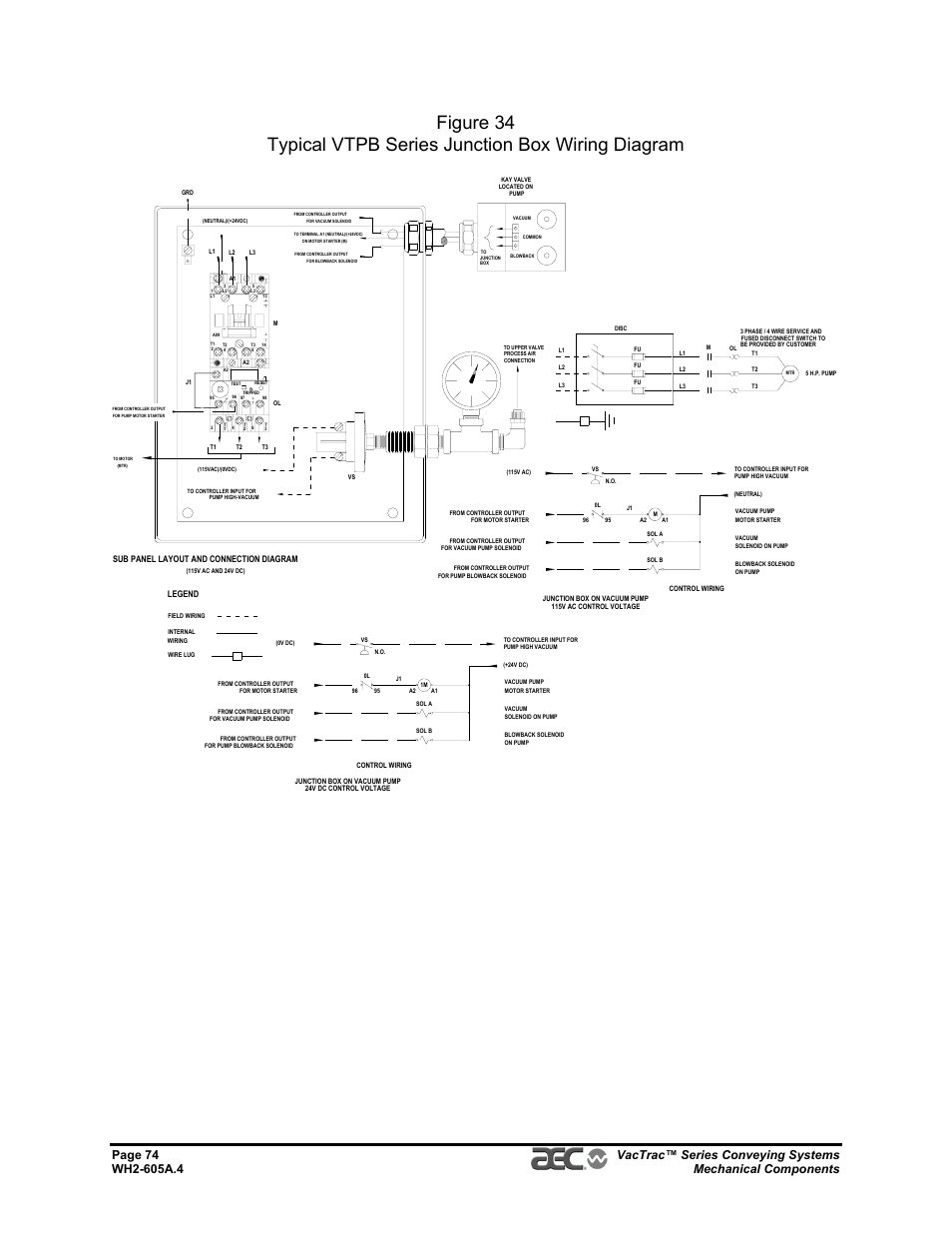 AEC VacTrac Series Conveying Systems User Manual | Page 74 / 120