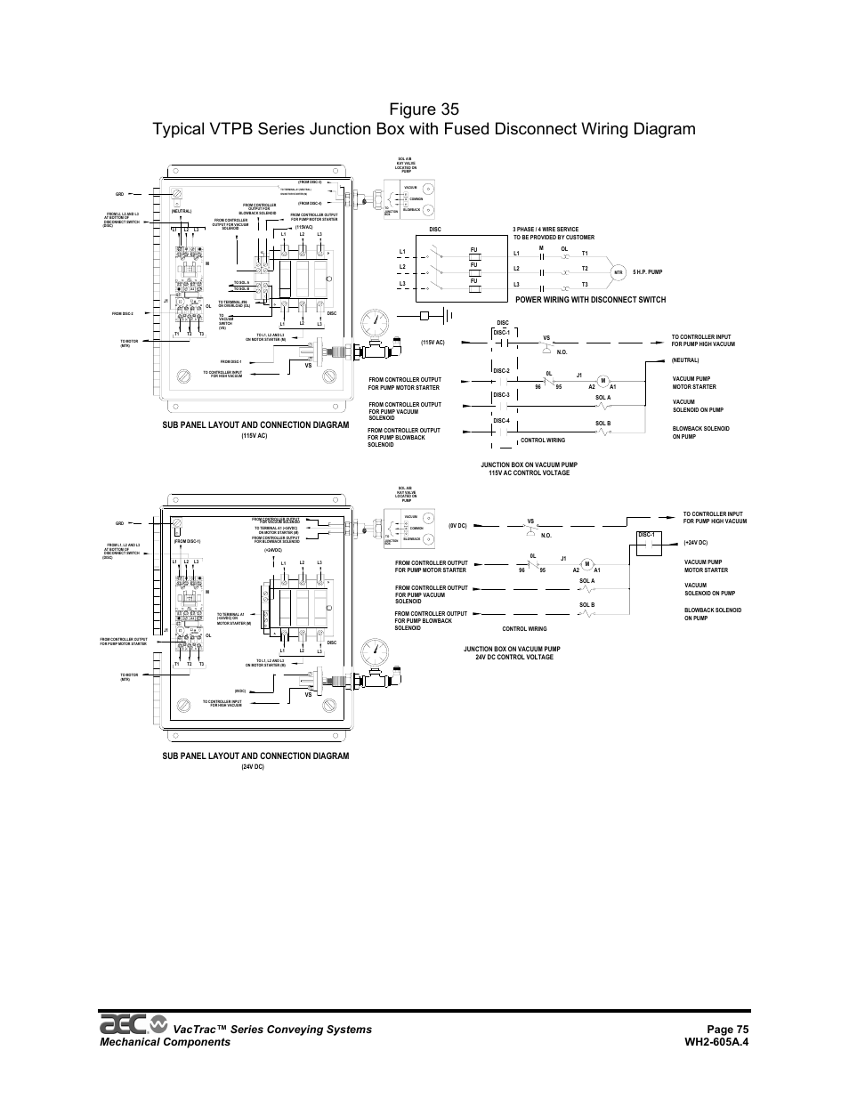 Sub panel layout and connection diagram, Power wiring with disconnect switch | AEC VacTrac Series Conveying Systems User Manual | Page 75 / 120