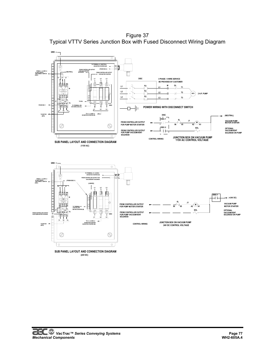 Sub panel layout and connection diagram, Power wiring with disconnect switch | AEC VacTrac Series Conveying Systems User Manual | Page 77 / 120