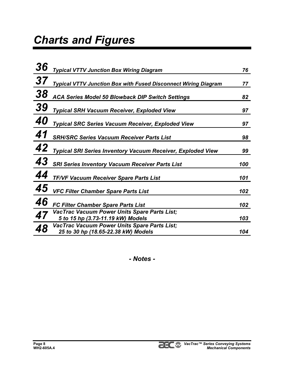 Charts and figures 36 | AEC VacTrac Series Conveying Systems User Manual | Page 8 / 120