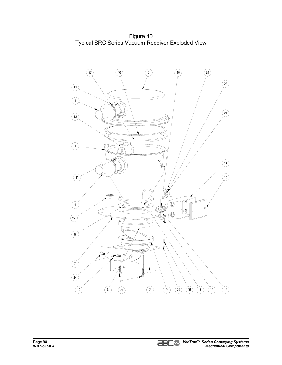 AEC VacTrac Series Conveying Systems User Manual | Page 98 / 120