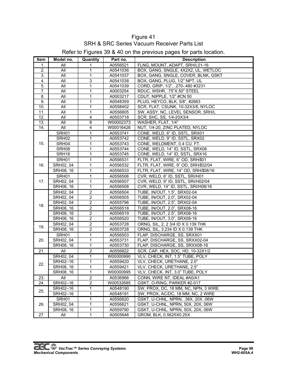 AEC VacTrac Series Conveying Systems User Manual | Page 99 / 120