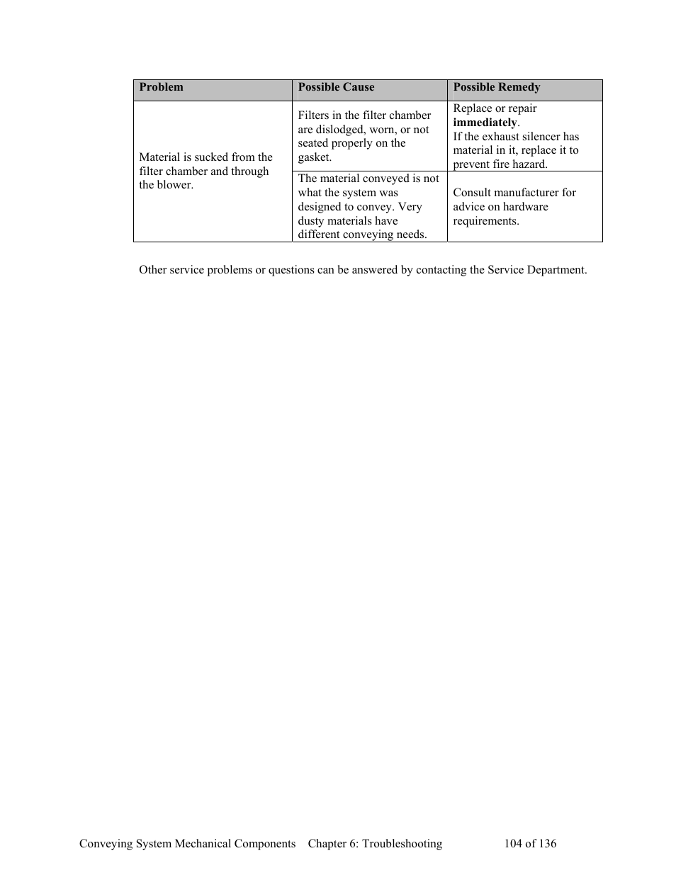 AEC VacTrac Series Conveying Systems User Manual | Page 105 / 137