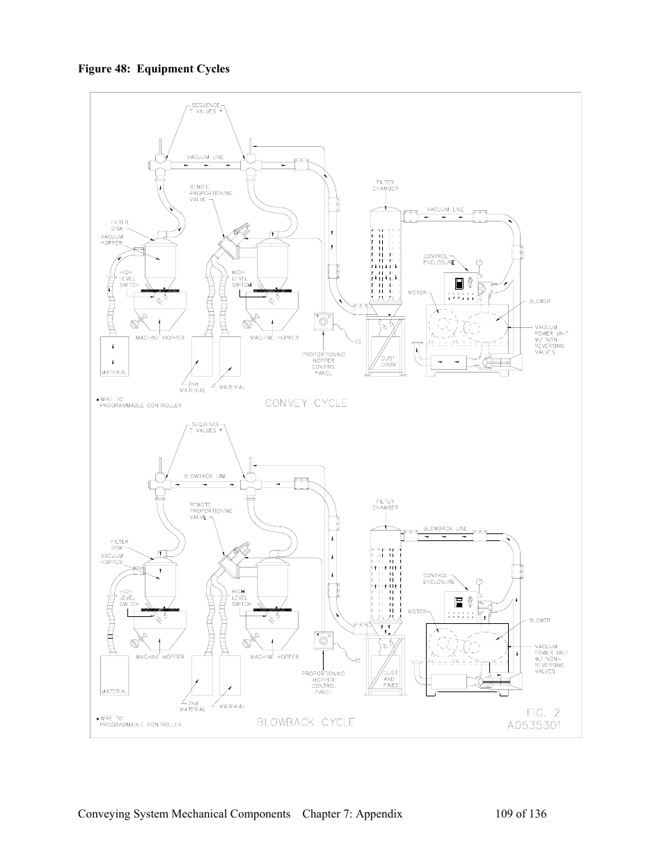 AEC VacTrac Series Conveying Systems User Manual | Page 110 / 137