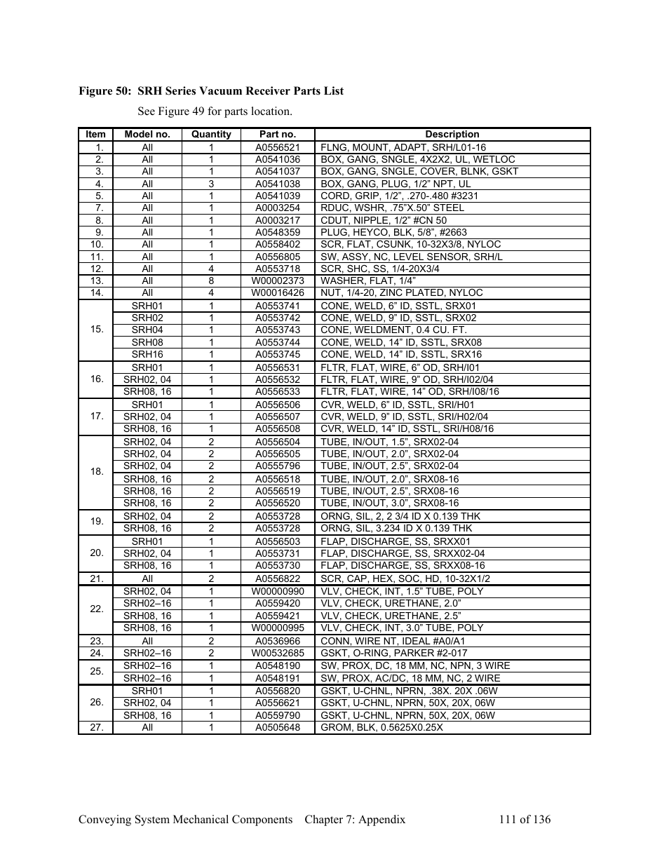 AEC VacTrac Series Conveying Systems User Manual | Page 112 / 137