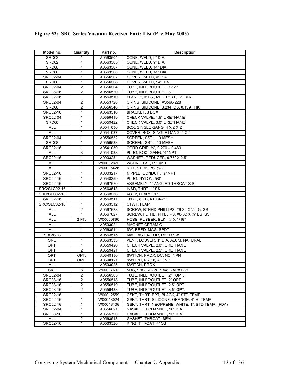 AEC VacTrac Series Conveying Systems User Manual | Page 114 / 137