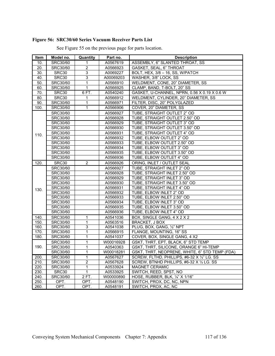 AEC VacTrac Series Conveying Systems User Manual | Page 118 / 137