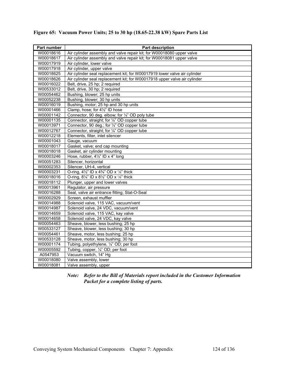 AEC VacTrac Series Conveying Systems User Manual | Page 125 / 137