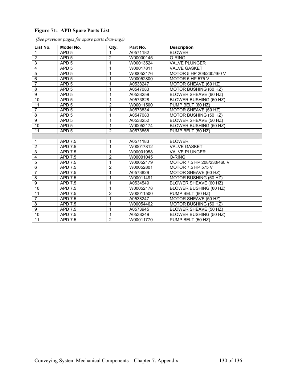 AEC VacTrac Series Conveying Systems User Manual | Page 131 / 137