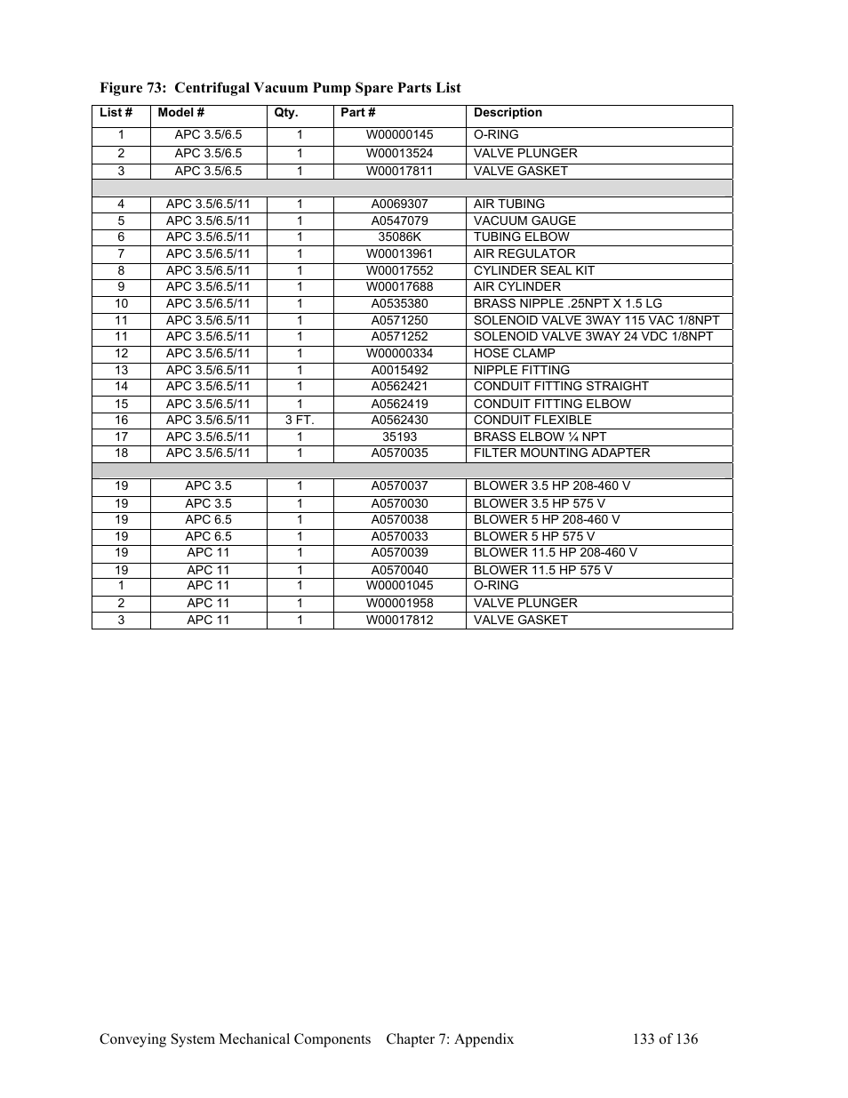 AEC VacTrac Series Conveying Systems User Manual | Page 134 / 137