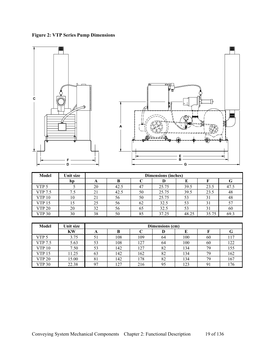 AEC VacTrac Series Conveying Systems User Manual | Page 20 / 137