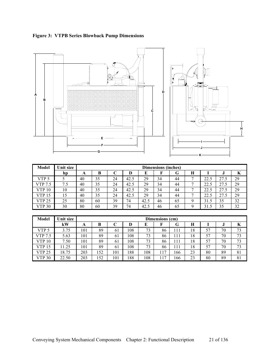 AEC VacTrac Series Conveying Systems User Manual | Page 22 / 137