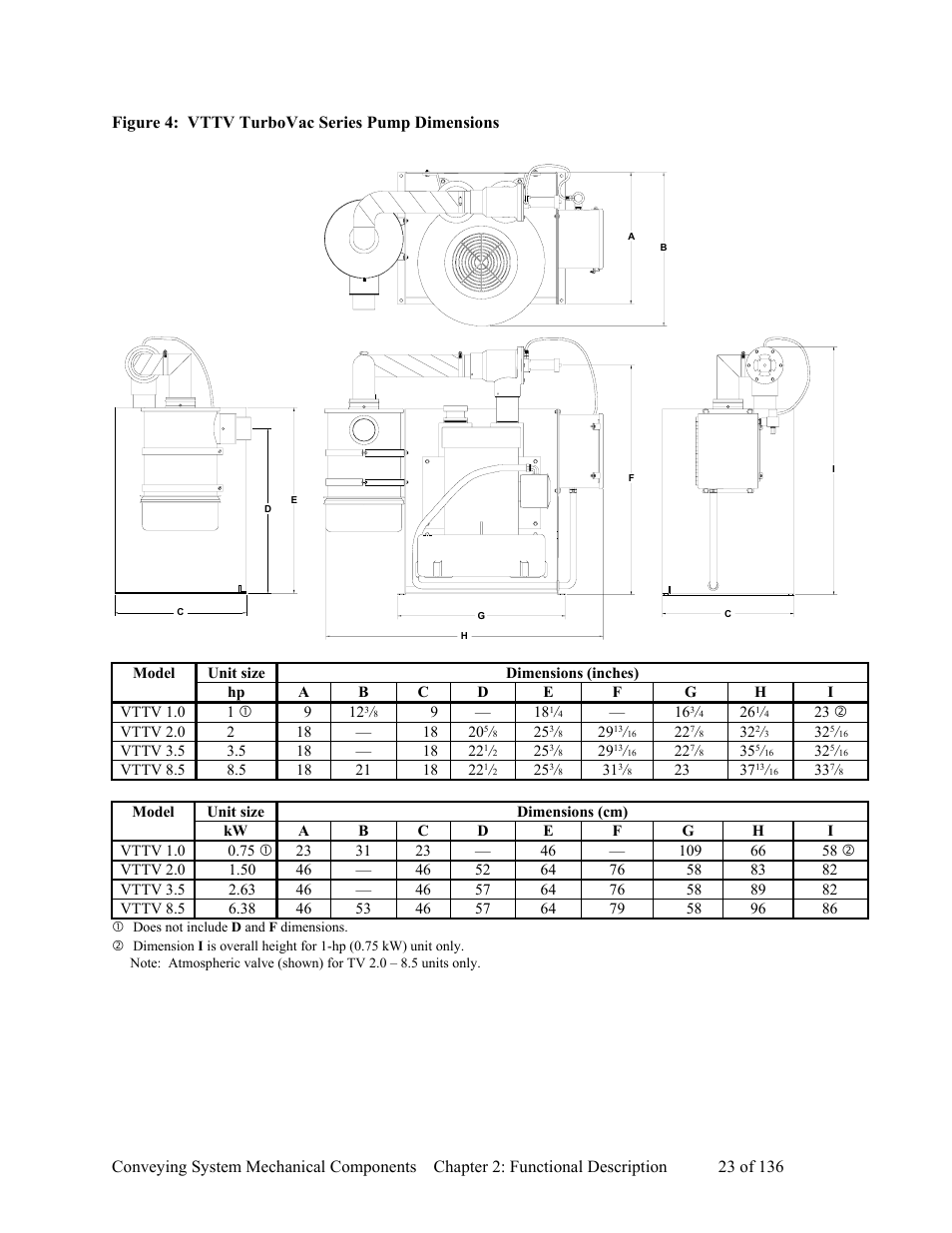 Figure 4: vttv turbovac series pump dimensions | AEC VacTrac Series Conveying Systems User Manual | Page 24 / 137