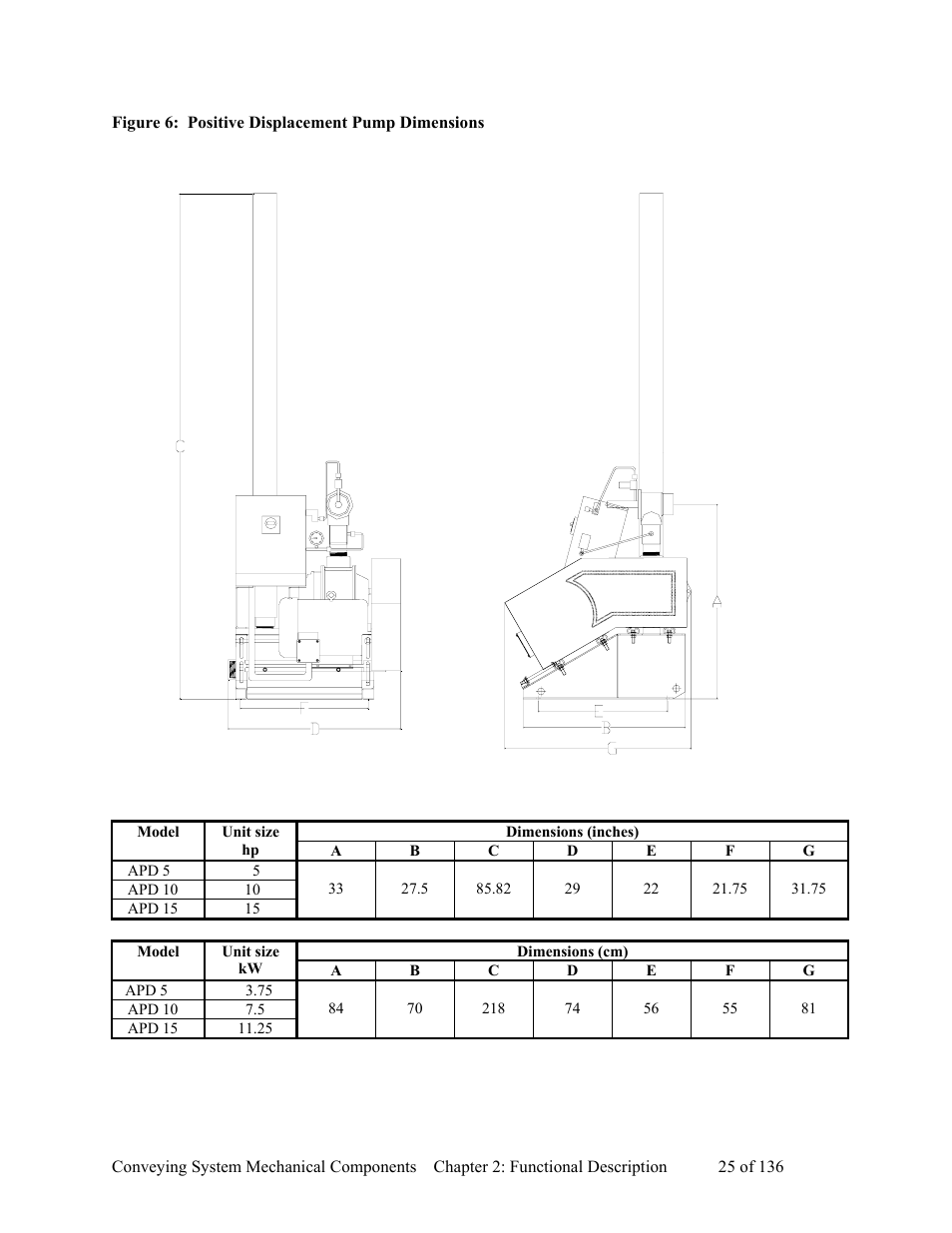 AEC VacTrac Series Conveying Systems User Manual | Page 26 / 137