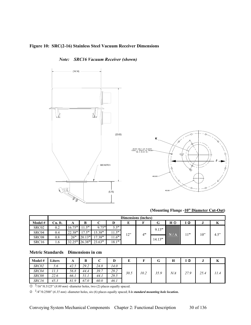 AEC VacTrac Series Conveying Systems User Manual | Page 31 / 137