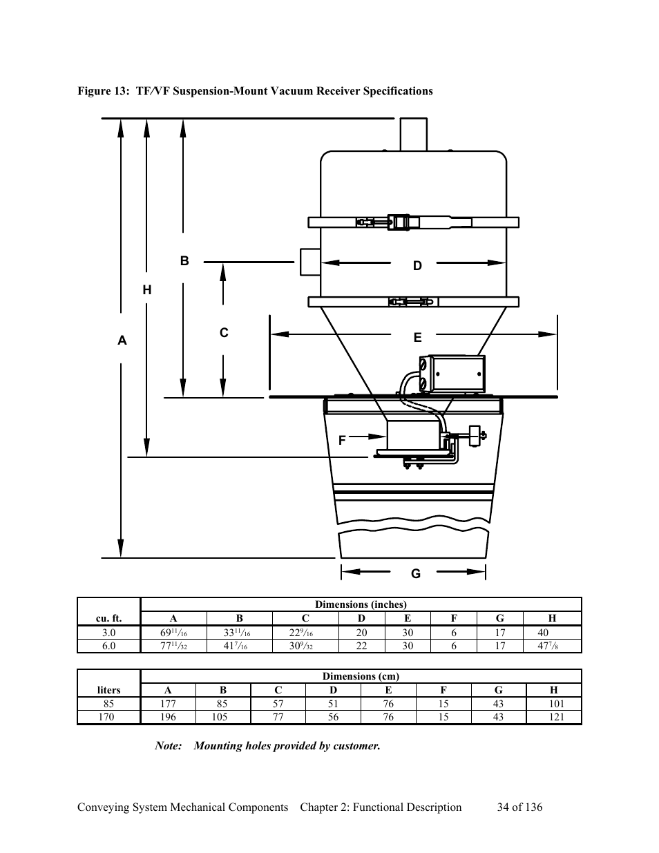 AEC VacTrac Series Conveying Systems User Manual | Page 35 / 137