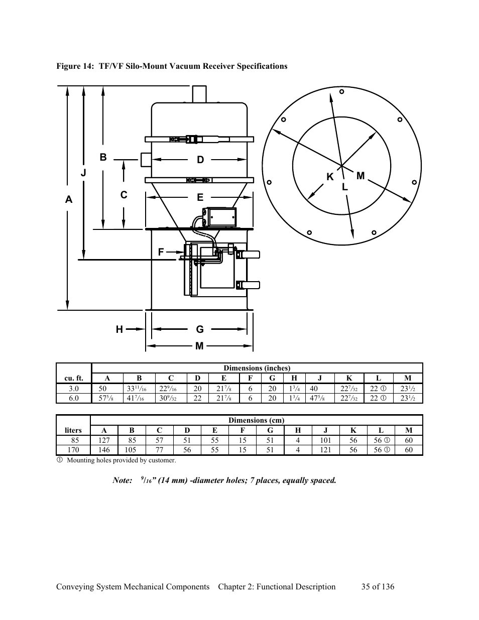 AEC VacTrac Series Conveying Systems User Manual | Page 36 / 137