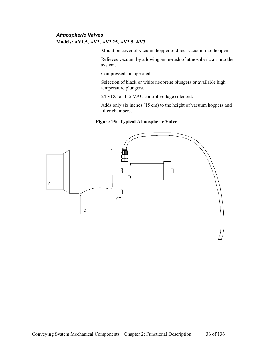 Atmospheric valves, Models: av1.5, av2, av2.25, av2.5, av3 | AEC VacTrac Series Conveying Systems User Manual | Page 37 / 137