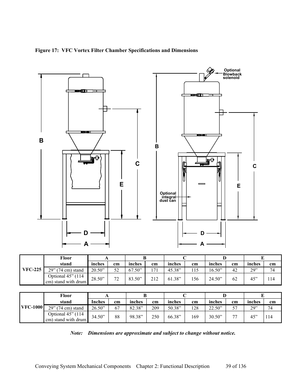 AEC VacTrac Series Conveying Systems User Manual | Page 40 / 137