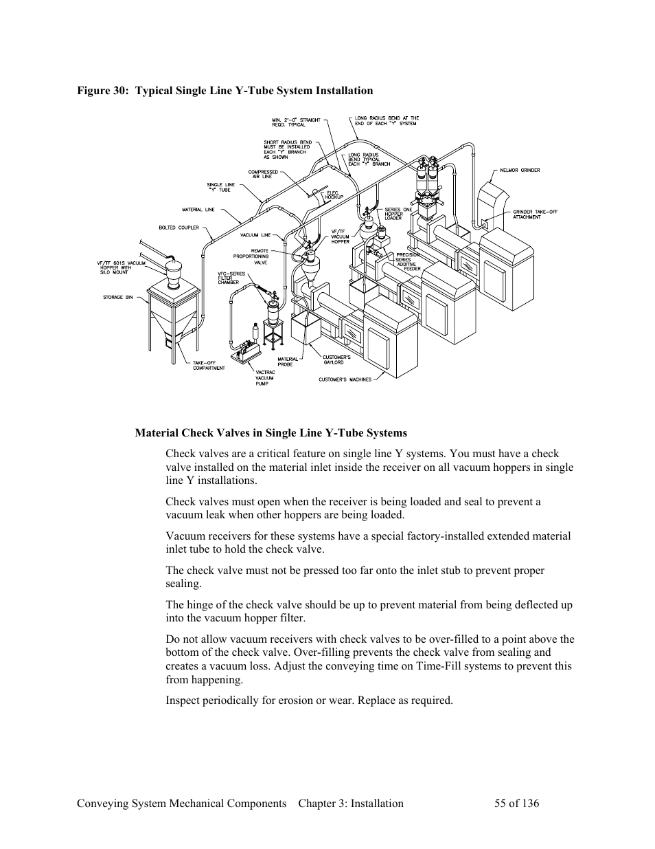 AEC VacTrac Series Conveying Systems User Manual | Page 56 / 137