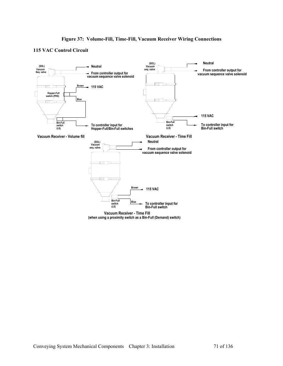 AEC VacTrac Series Conveying Systems User Manual | Page 72 / 137