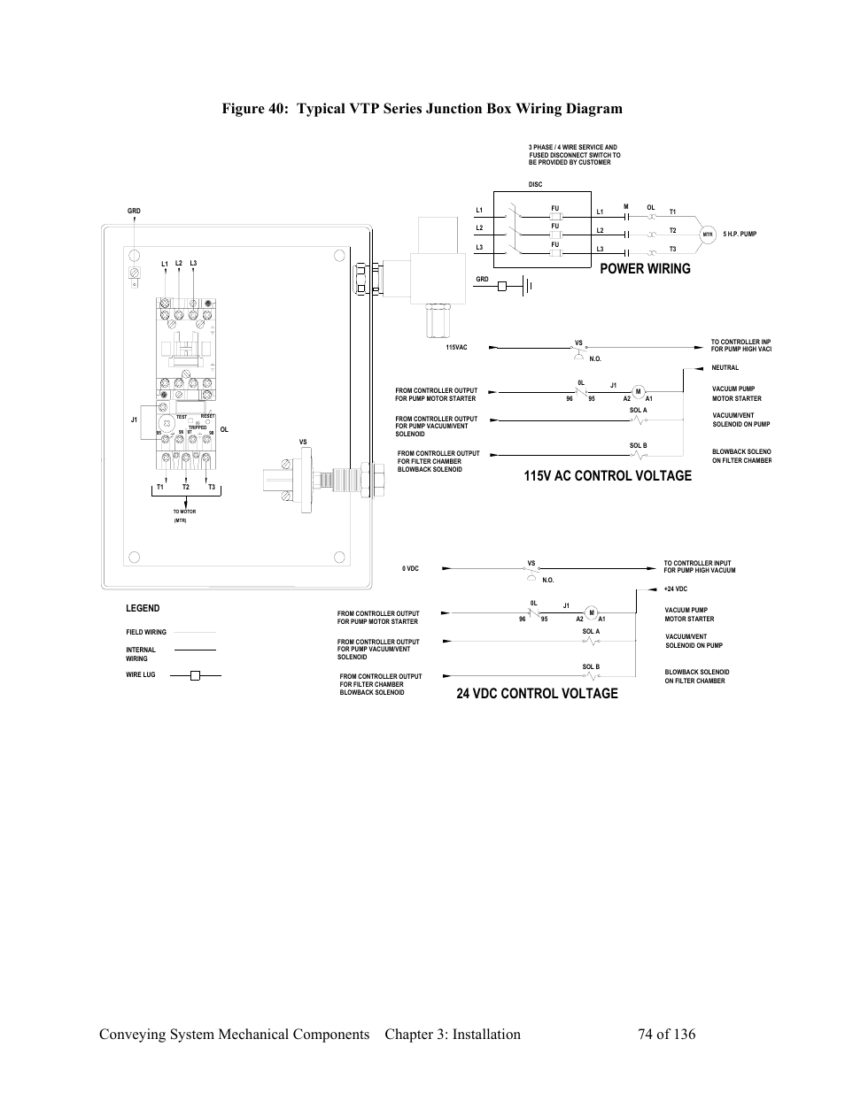 Power wiring, 115v ac control voltage, 24 vdc control voltage | AEC VacTrac Series Conveying Systems User Manual | Page 75 / 137