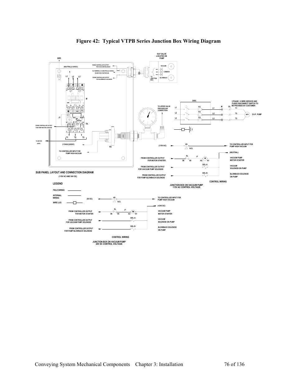 AEC VacTrac Series Conveying Systems User Manual | Page 77 / 137