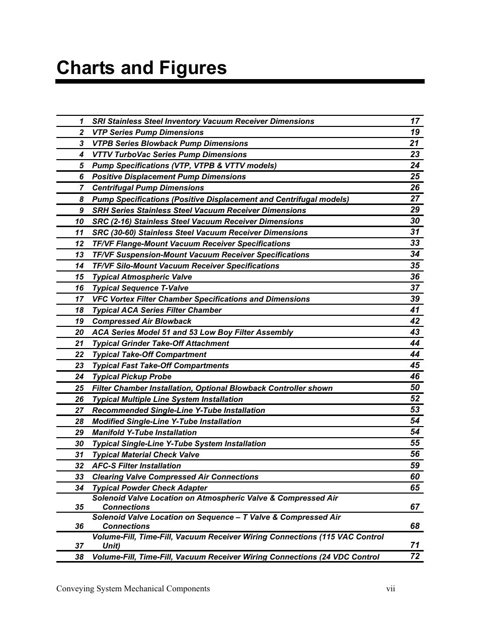 Charts and figures | AEC VacTrac Series Conveying Systems User Manual | Page 8 / 137