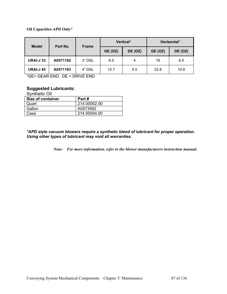 AEC VacTrac Series Conveying Systems User Manual | Page 88 / 137