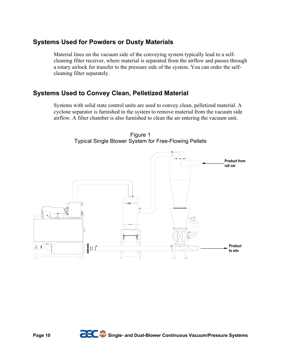 Systems used for powders or dusty materials, Systems used to convey clean, pelletized material | AEC Continuous Vacuum/Pressure Conveying Systems User Manual | Page 11 / 77