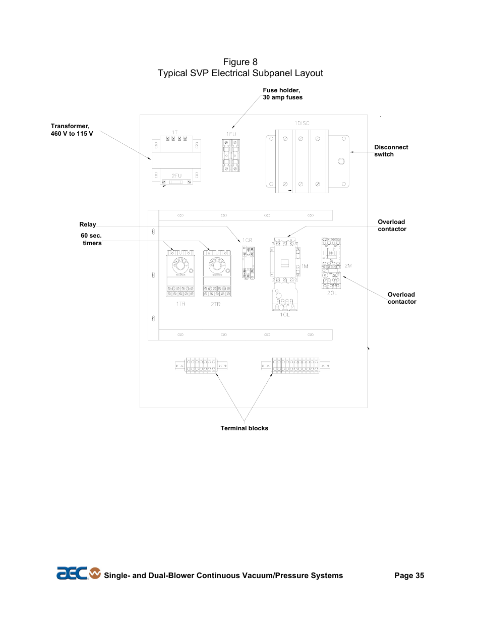 Figure 8 typical svp electrical subpanel layout | AEC Continuous Vacuum/Pressure Conveying Systems User Manual | Page 36 / 77