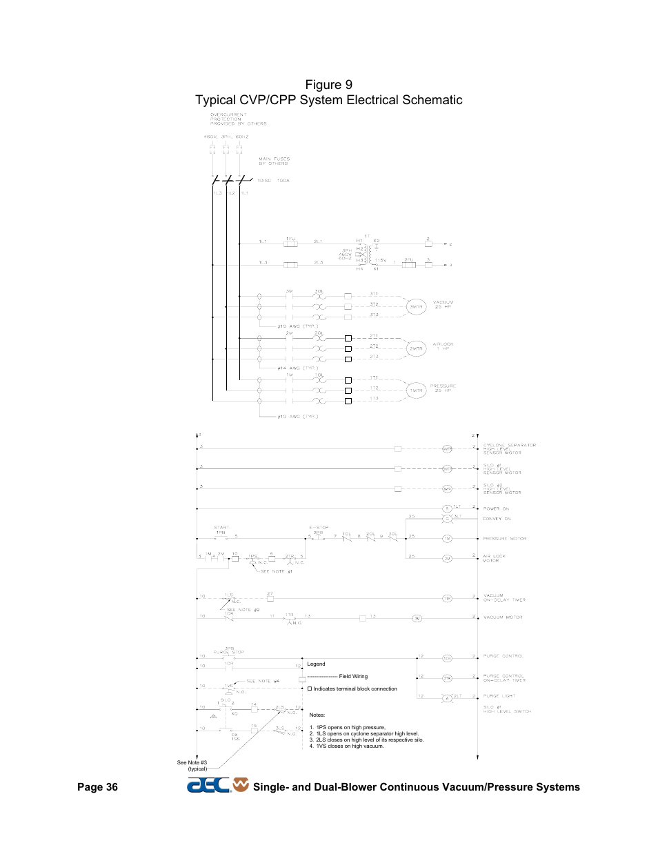 AEC Continuous Vacuum/Pressure Conveying Systems User Manual | Page 37 / 77