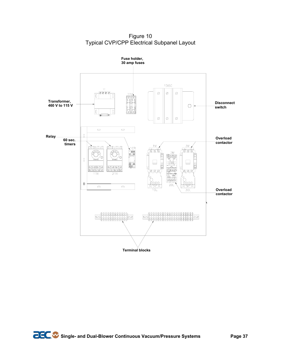 AEC Continuous Vacuum/Pressure Conveying Systems User Manual | Page 38 / 77