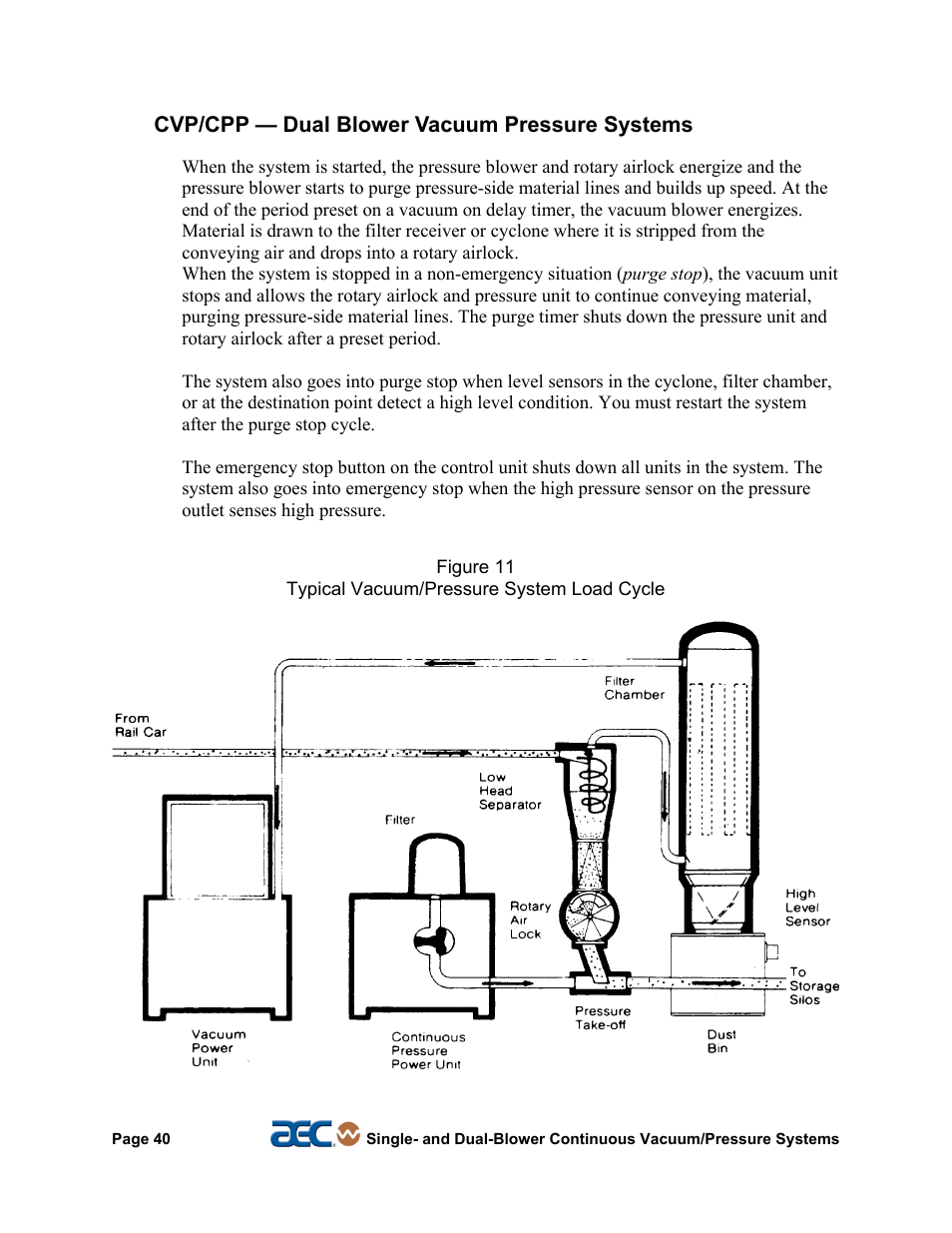 AEC Continuous Vacuum/Pressure Conveying Systems User Manual | Page 41 / 77