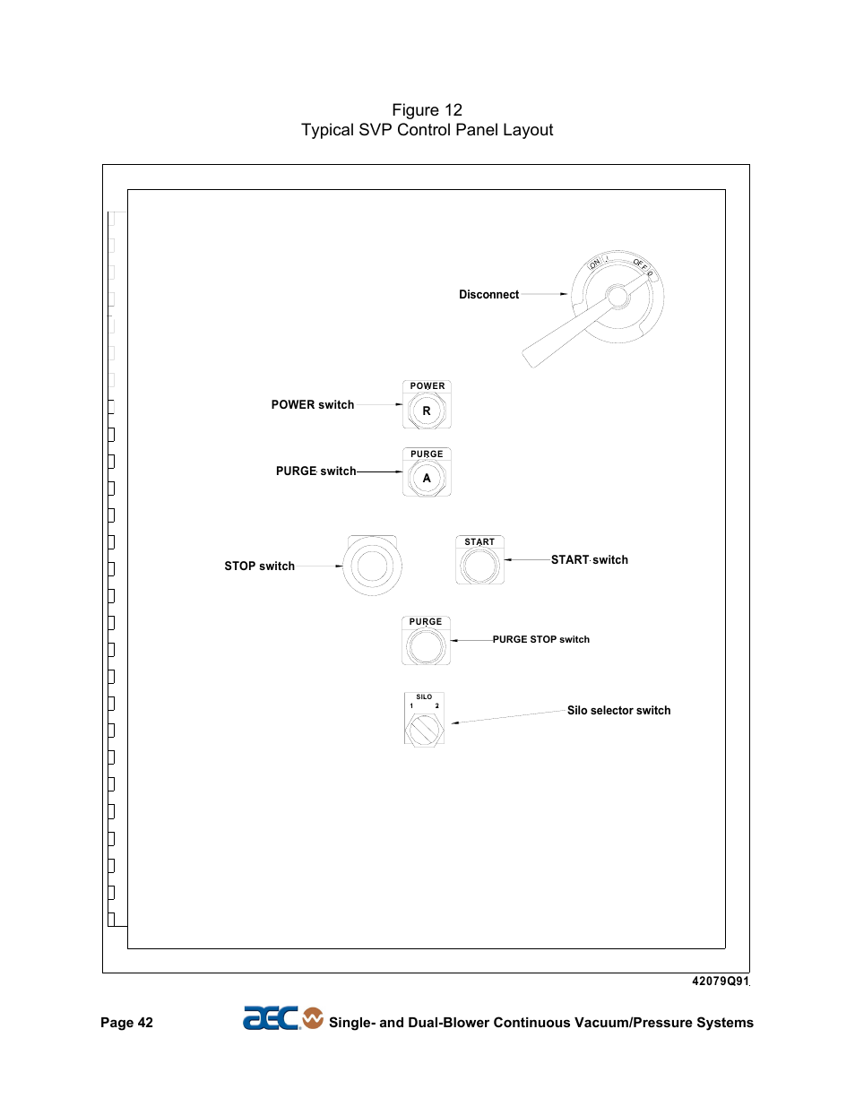 Figure 12 typical svp control panel layout | AEC Continuous Vacuum/Pressure Conveying Systems User Manual | Page 43 / 77