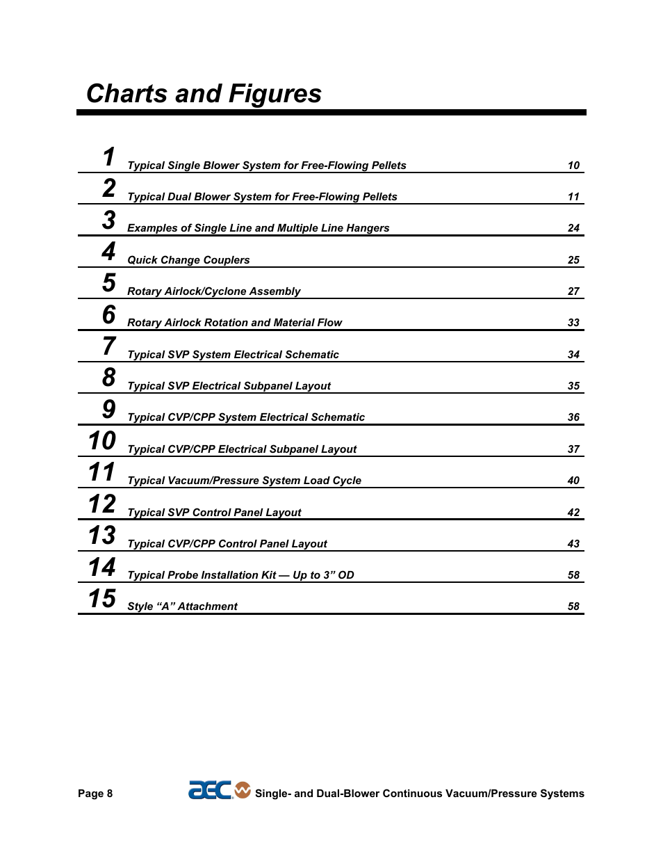 1 general information, Charts and figures 1 | AEC Continuous Vacuum/Pressure Conveying Systems User Manual | Page 9 / 77