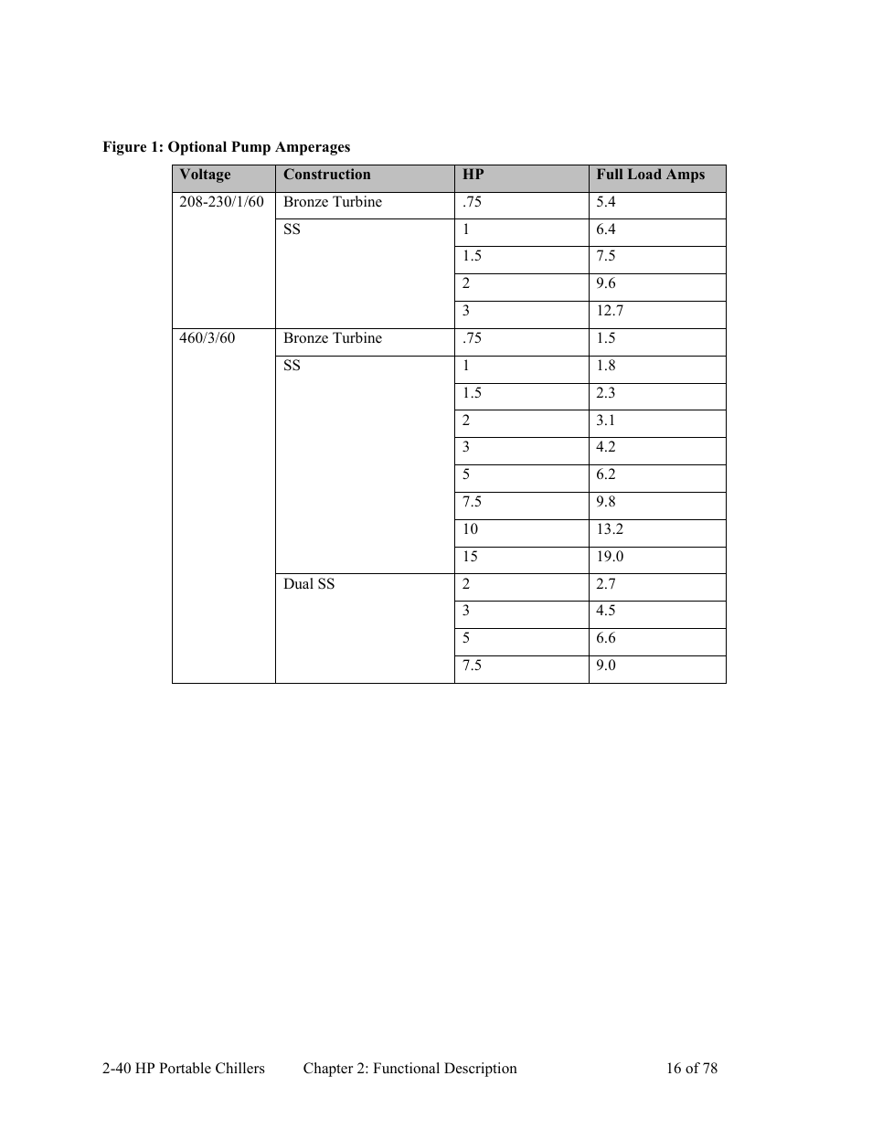 AEC 2-40 HP Portable Chillers User Manual | Page 17 / 79